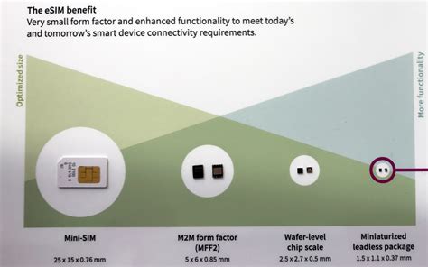 Infineon Shows Off Future of eSIM Cards: