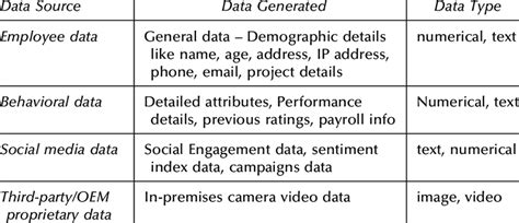 7 Data Details of Human Resource Management | Download Scientific Diagram