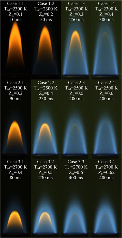 Color images of the experimental flame. | Download Scientific Diagram