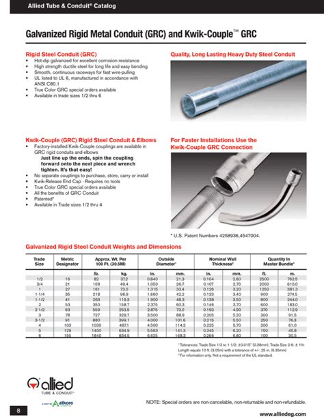 Galvanized Rigid Metal Conduit (GRC) and Kwik