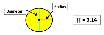 Surface Area of a Hemisphere | Overview & Formula | Study.com