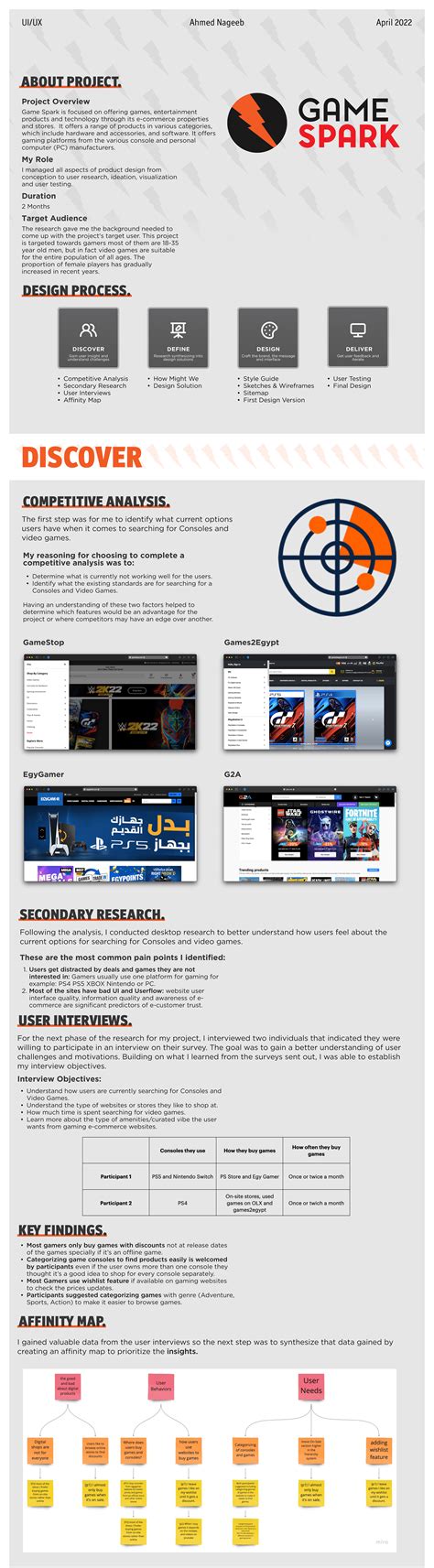 Game Spark | Case Study on Behance