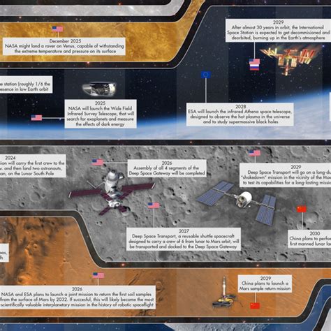 Nasa Cosmic Inflation Infographic