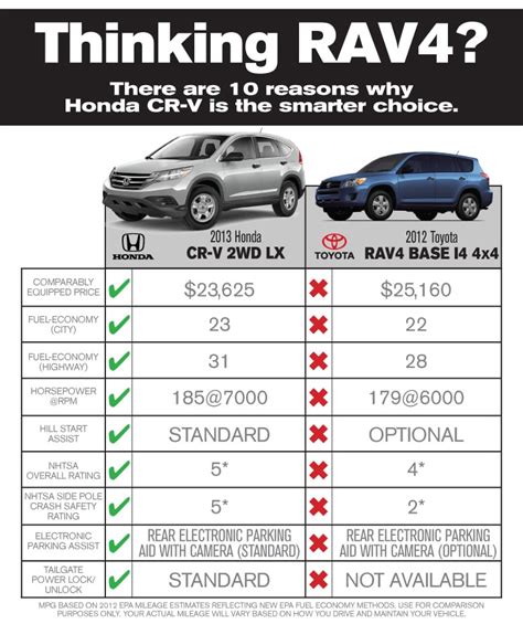 Toyota Rav4 Towing Capacity Chart