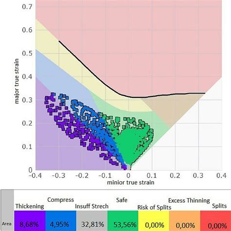 Forming curve for material X5CrNi18-10, with marked values during the... | Download Scientific ...