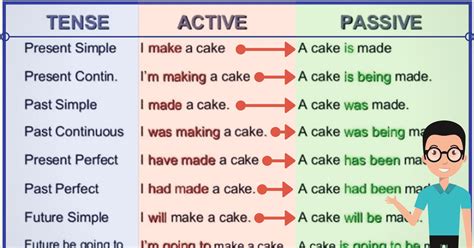 Passive Voice Rules With Examples - IMAGESEE