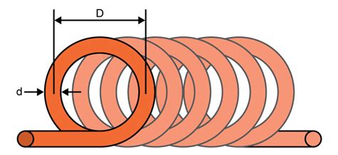 Coil Inductance Calculator - Electrical Engineering & Electronics Tools