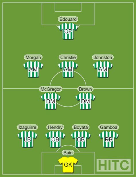 Celtic predicted lineup vs St Johnstone: Morgan and Gamboa feature