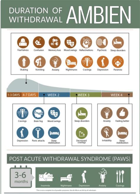 Ambien Withdrawal & Zolpidem Detox - Help for Ambien Withdrawal