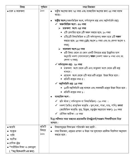 SSC New Syllabus with Question Pattern 2020 - Education Board