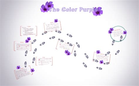 The Color Purple: Themes by Hanneke Moors on Prezi