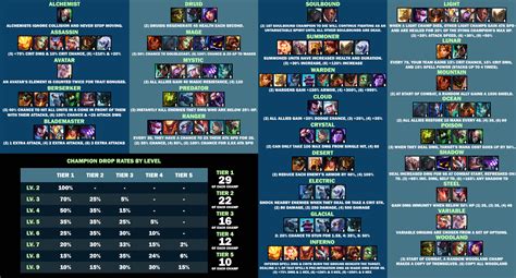 TFT Set 2 Champions – Cheat Sheet, Classes, & Origins – Pro Game Guides