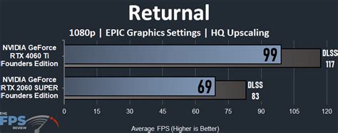 GeForce RTX 4060 Ti vs GeForce RTX 2060 SUPER Performance Comparison ...