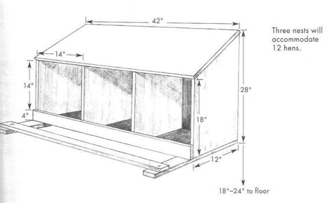 Nest box diagram | Backyard chicken coops, Chicken coop designs, Chickens backyard