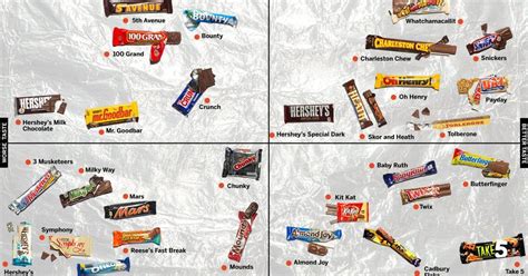 The official candy bar power rankings