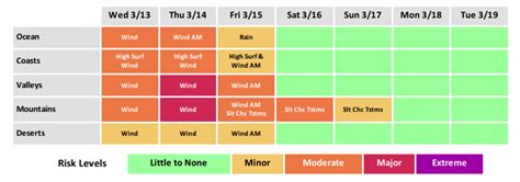 Potentially 'damaging' Santa Ana Winds return to Southern California