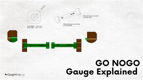 Go And No-Go Gauge: Example, Types, Advantages And, 58% OFF