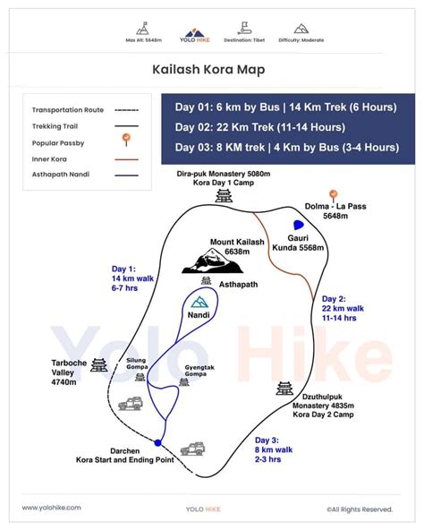 Yamadwar - Mount Kailash Parikrama starting point. View Kailash Parikrama map in first comment # ...