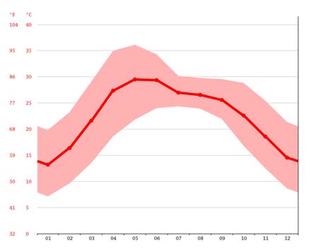 Haldwani climate: Average Temperature, weather by month, Haldwani ...