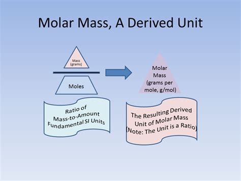 Learning Chemistry Easily: Chemistry Units and Ratios, Part 4 - Molar Mass