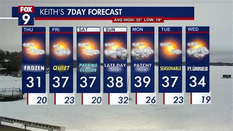 Minnesota weather: Frozen Thursday, warming up for weekend | FOX 9 ...