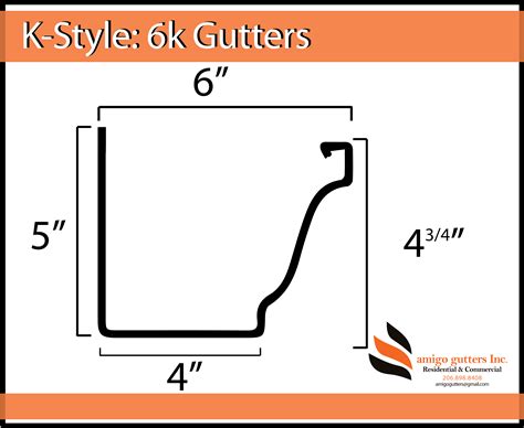 Pick your GUTTER profile: ALUMINUM, Copper, Zinc - Amigo gutters