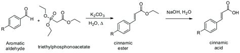 Scheme 2. Preparation of cinnamic acid derivatives. | Download Scientific Diagram