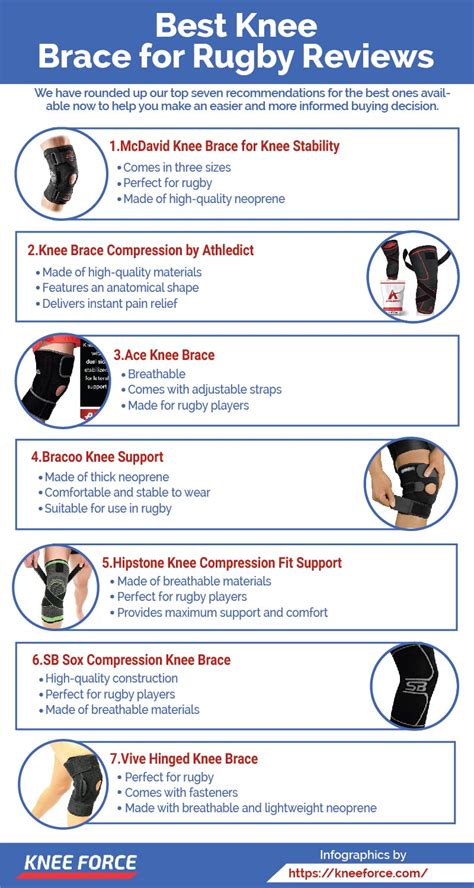 Best Knee Brace for Rugby Reviews | Buyers Guide | Comparisons