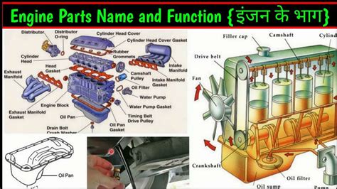 main parts of engine and its function || cylinder head and cylinder ...