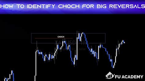 How to Identify CHOCH for BIG reversal SETUPS in the Market (Wyckoff Trading) - YouTube