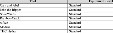 Password Attack Tools | Download Table