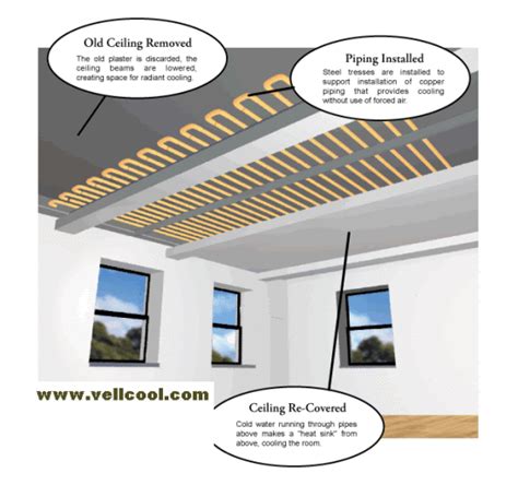 Radiant Ceiling Cooling System | Review Home Co