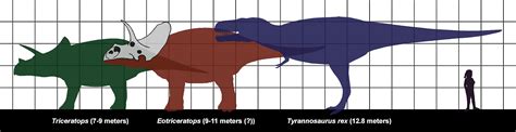 Prehistoric Death Battles: Riveting Rivalries - Dinosaurs Forum