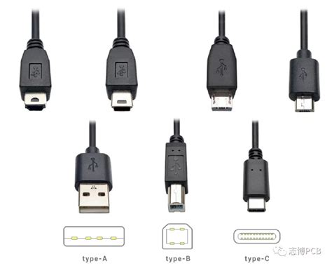 USB3.1 Type-C接口高速PCB布局布线设计指南 | 电子创新元件网