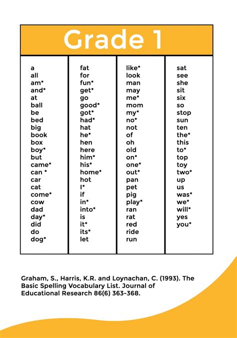 30 Spelling In Words