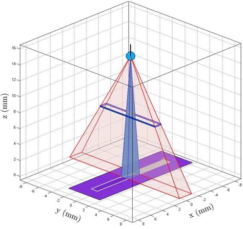 ERS simulator recreating a single ERS system. | Download Scientific Diagram