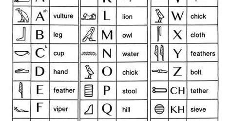 Alphabet In Hieroglyphics Printable