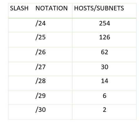 Introdução de máscara de sub-rede de comprimento variável (VLSM) | Flonchi