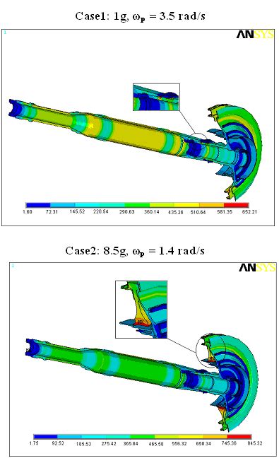 von Mises Stress plot-LP Shafts These cases have been tested ...