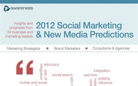 4 Nearly Guaranteed 2012 Social Media Predictions