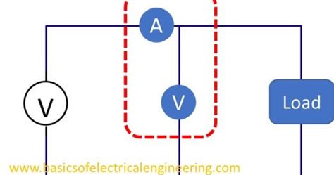 Basics of Wattmeter - Power Measurement - Basics of Electrical Engineering