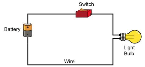 ELECTRIC WIRING - SIMPLE ELECTRICAL WIRING ClassNotes.ng