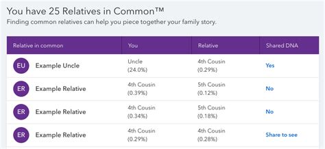 DNA Relatives In Common Report Feature – 23andMe Customer Care