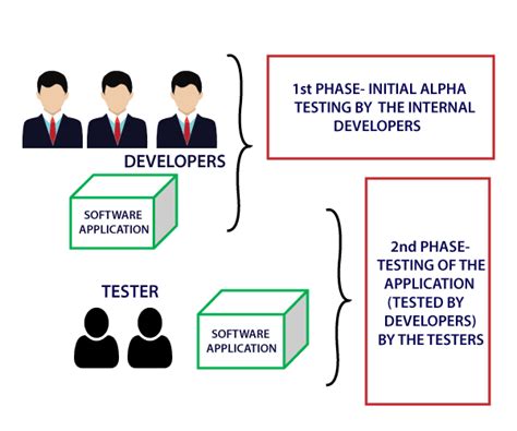 Alpha Testing Introduction