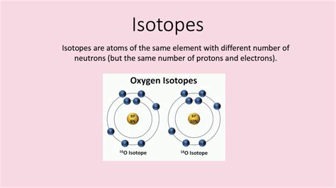 Atomic Structure and Isotopes - A Level Chemistry - YouTube