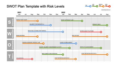 How do I create a SWOT Action Plan? - Tips, Tricks and Templates