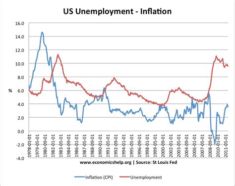 Should full employment be the primary macroeconomic objective? – School of Economics