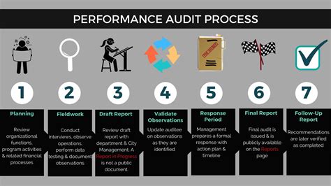 Reports in Progress - Oakland AuditorOakland Auditor