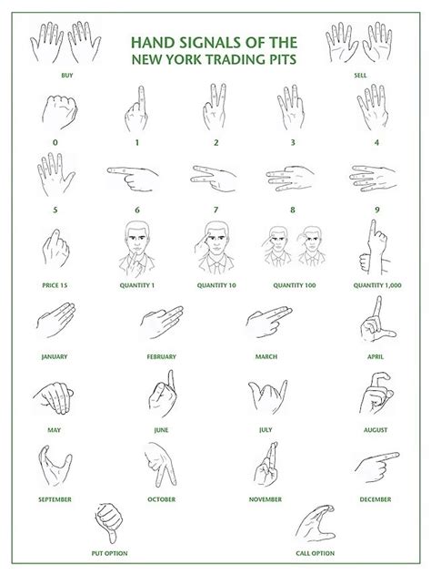 Crane Safety Hand Signals