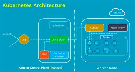 Docker & Kubernetes : Pods and Service definitions - 2021